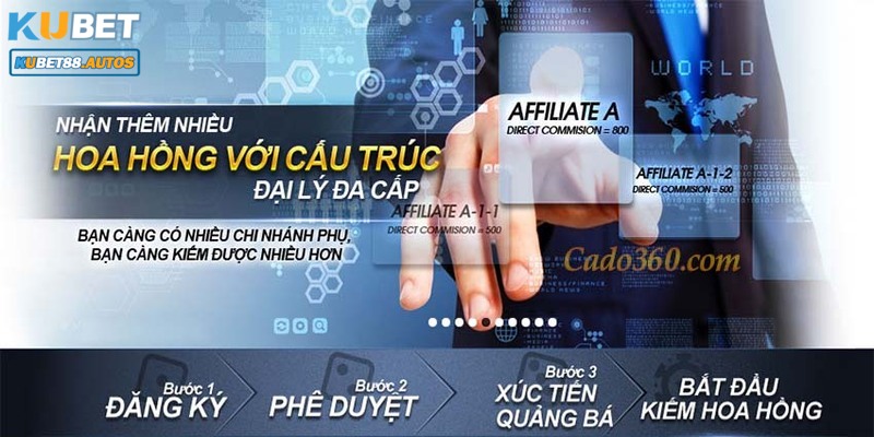 Quy trình đăng ký trở thành đại lý Kubet88 dễ dàng